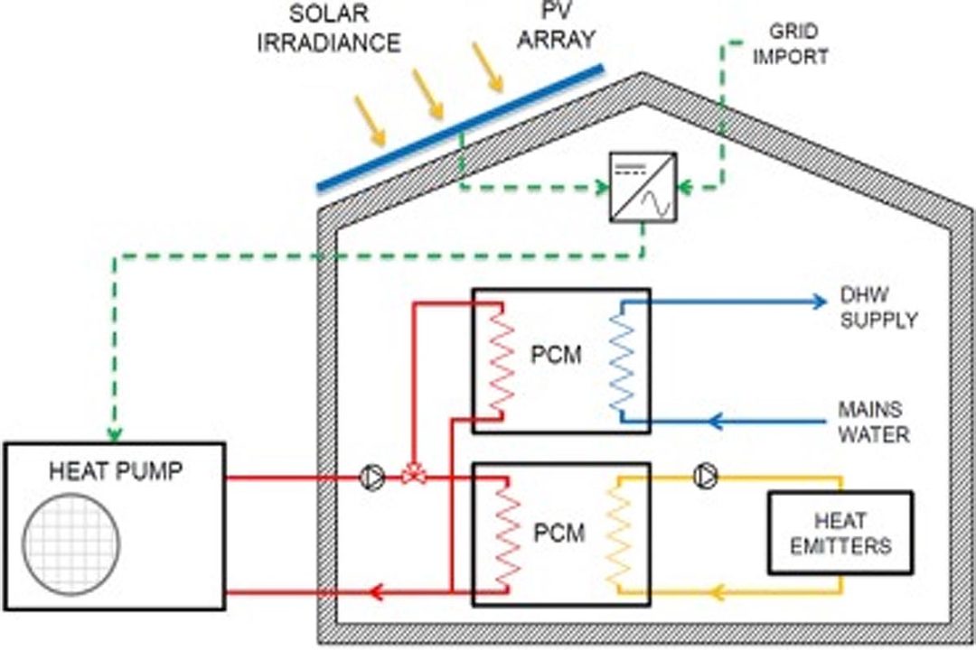 La pompe à chaleur solarothermique un dispositif économique pour le