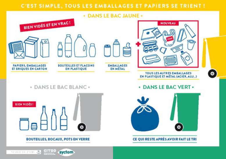 Peut-on recycler les emballages quand ils sont sales? (conserves