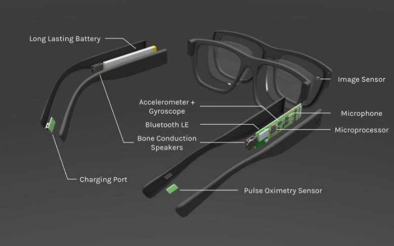 Télétravail, des lunettes connectées pour éliminer les distractions et  améliorer la productivité - NeozOne