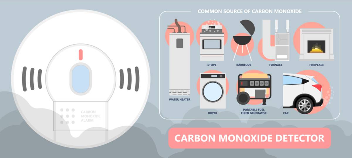 Attention au monoxyde de carbone