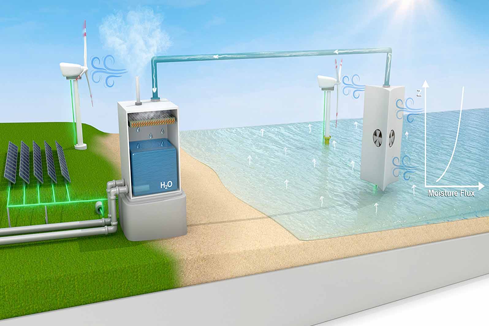 Analyse gratuite d'eau potable  Eau Pure Innovation - Systèmes de  purification d'eau
