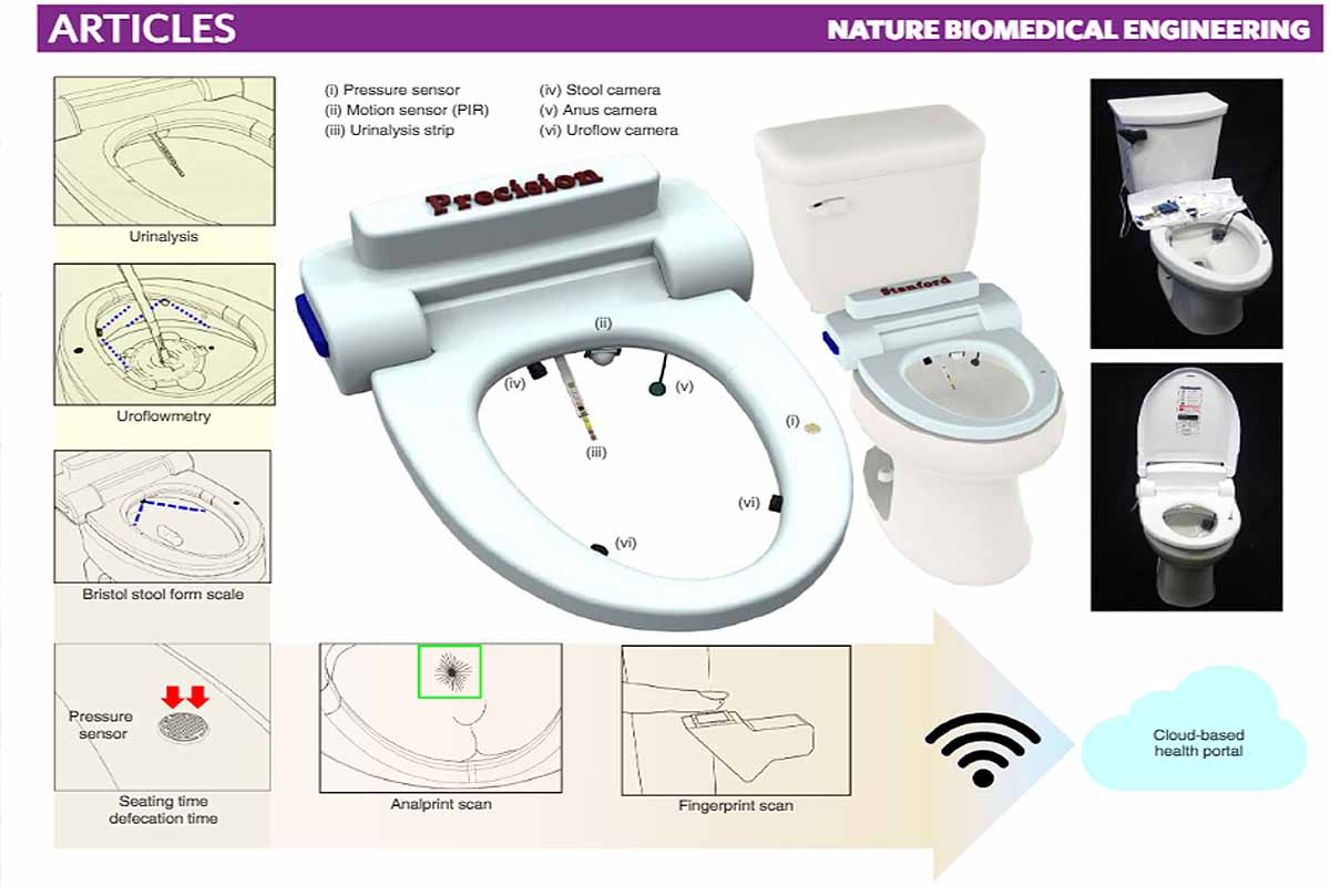 Poop-Shaming : il invente une mousse à plouf qui supprime le bruit et  l'odeur quand vous allez aux toilettes - NeozOne