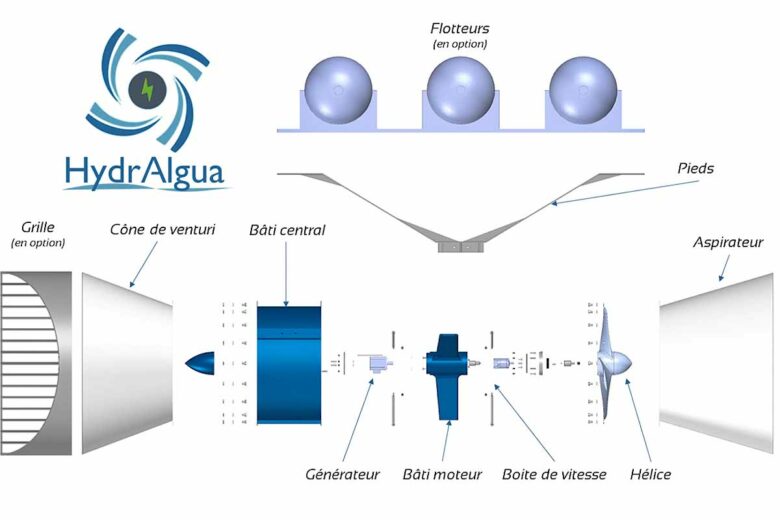 Le nouveau modèle HydrAlgua River modélisé avec ses 5 parties.