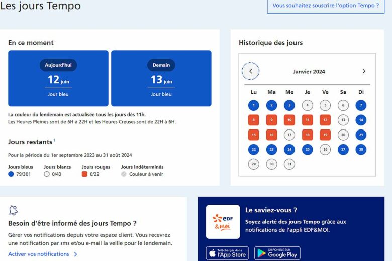 Un exemple des jours rouges pour janvier 2024 du contrat Tempo d'EDF.