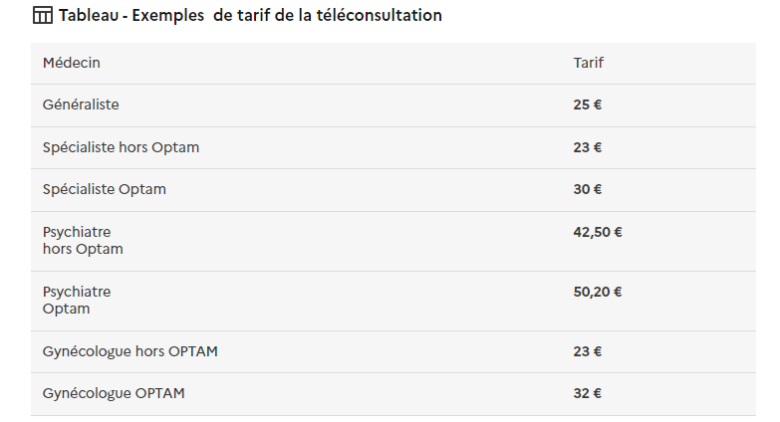 Tableau : exemples de tarif de la téléconsultation. Crédit image : Service Public