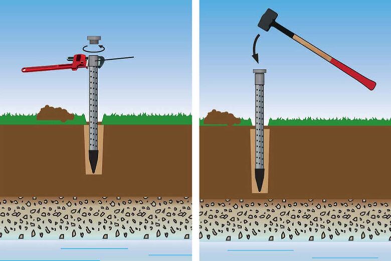 Réalisation d'un puits d'eau.