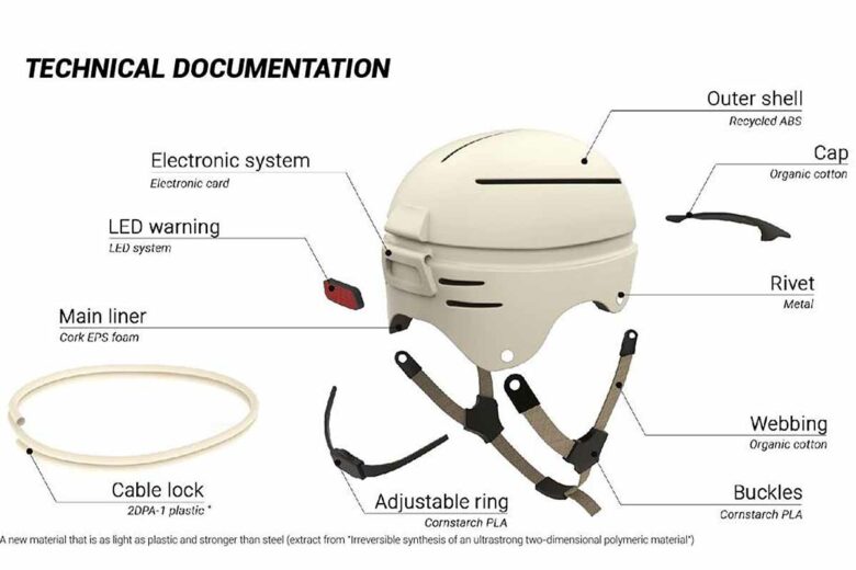 Présentation du casque antivol.