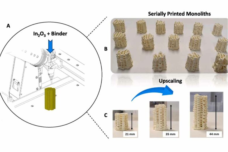 ( A) Représentation schématique de l'extrusion d'une imprimante 3D, (B) Structures monolithiques In 2 O 3 produites successivement et (C) Mise à l'échelle des monolithes In 2 O 3 .