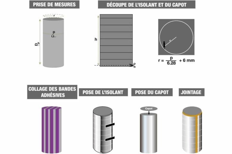 Une isolation de chauffe-eau simple à installer pour réaliser des économies.