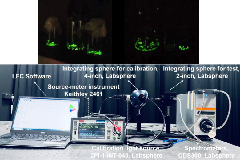 Combinaison d'éléments actinides à des éléments lanthanides luminescents produisant une lumière verte et le système de test de flux lumineux utilisé par l'équipe de chercheurs chinois.