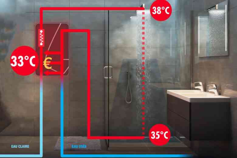 Un chauffe eau qui permet une recirculation de l'eau chaude pour faire des économies.