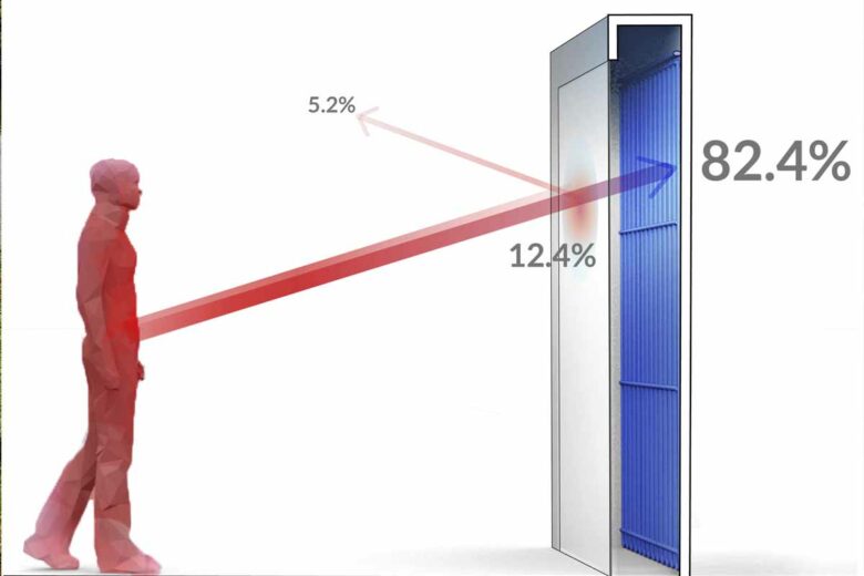 Schéma d'un panneau de refroidissement radiant et transfert de chaleur radiante à travers la membrane transparente aux IR.