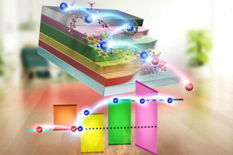 Illustration du dispositif thermoélectrique organique constitué de couches disposées en escalier.