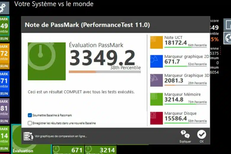 Le résultat du benchmark avec Passmark.