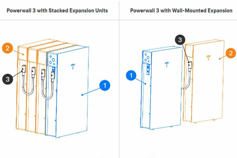 Une unité d'extension pour la batterie Powerwall 3.