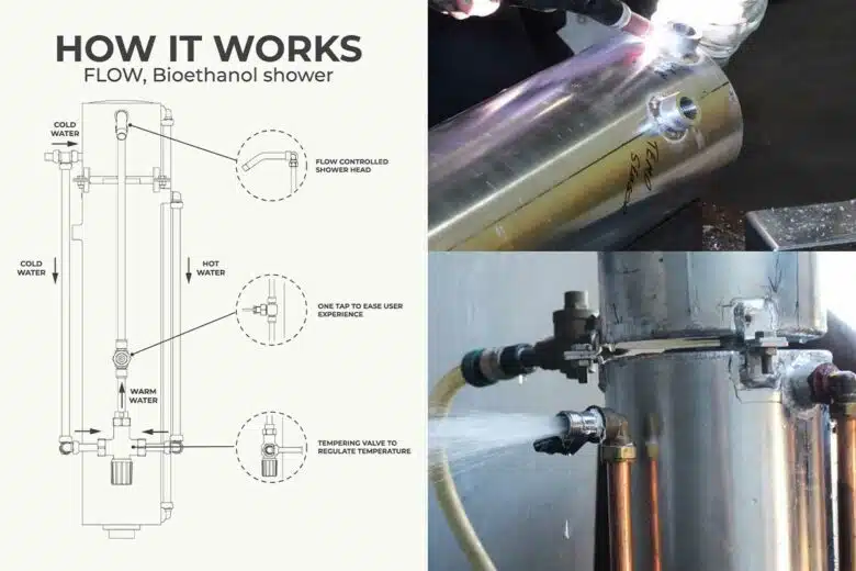 Principe de fonctionnement de Flow et construction du prototype.