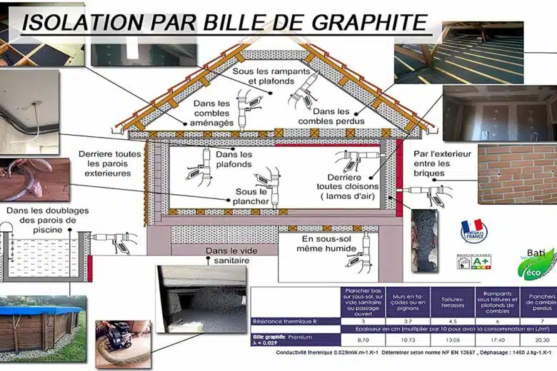 Schéma d'une maison et des différentes possibilités d'isolation.