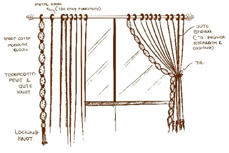 Une alternative aux climatiseurs traditionnels durable et économe en énergie.