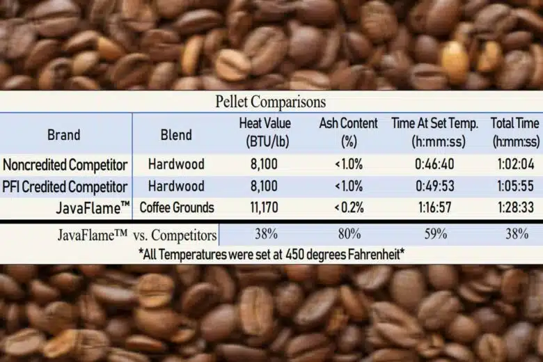 Comparatif de combustion entre pellets de bois et pellets de café.