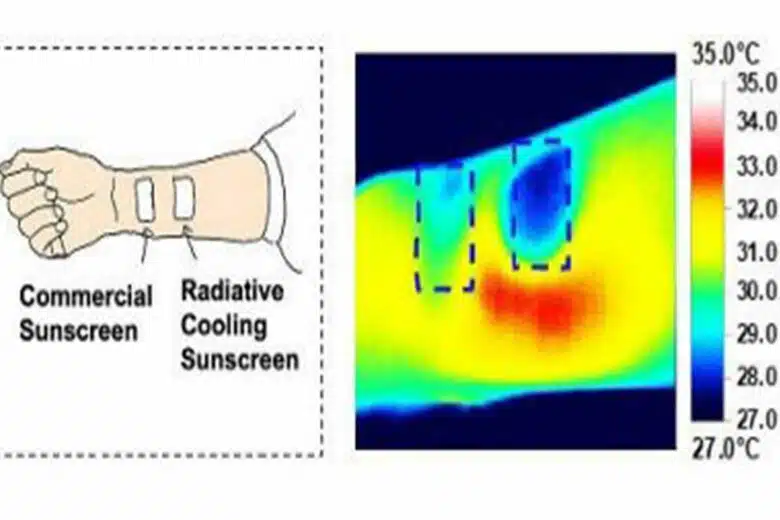 Démonstration de l'efficacité de rafraichissement de la crème solaire.