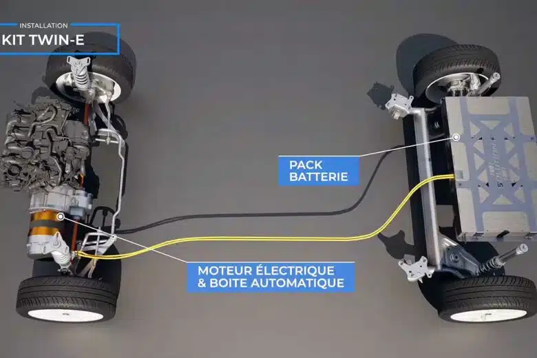 Le kit d'hybridation Twin E.