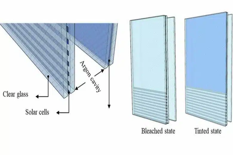 Composition schématique des vitres solaires.