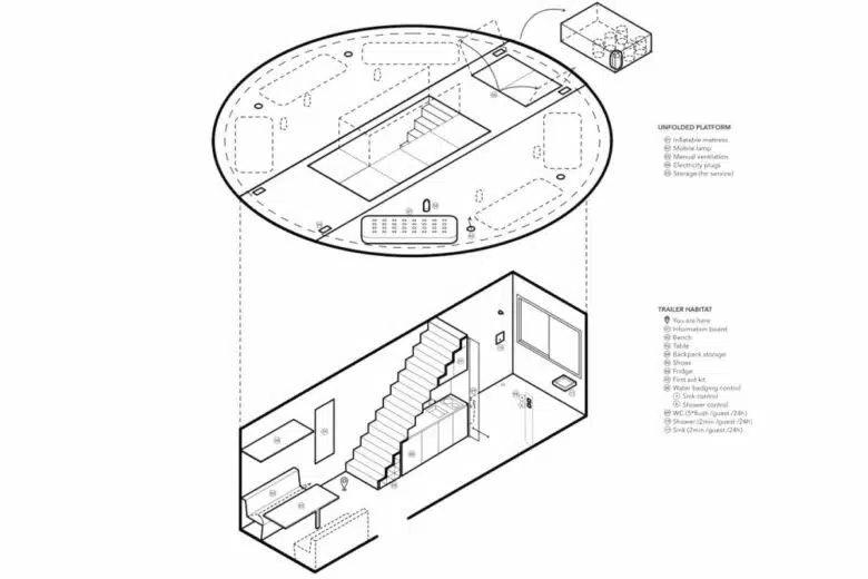 Plans de la caravane.