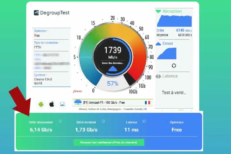 Un débit déscendant de 6,14 Gb/s et un débit montant de 1,73 Gb/s pour une latence de 11 ms.