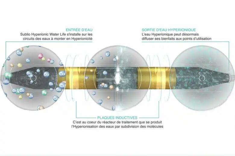 Modification des propriétés de l'eau dans le passage d'un réacteur.