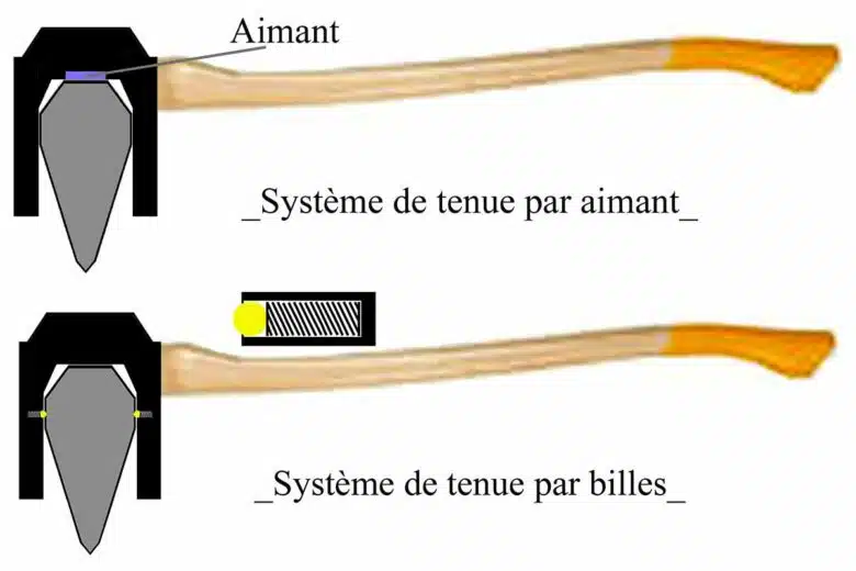 Une invention de fendeur de buche qui n'a jamais vu le jour.