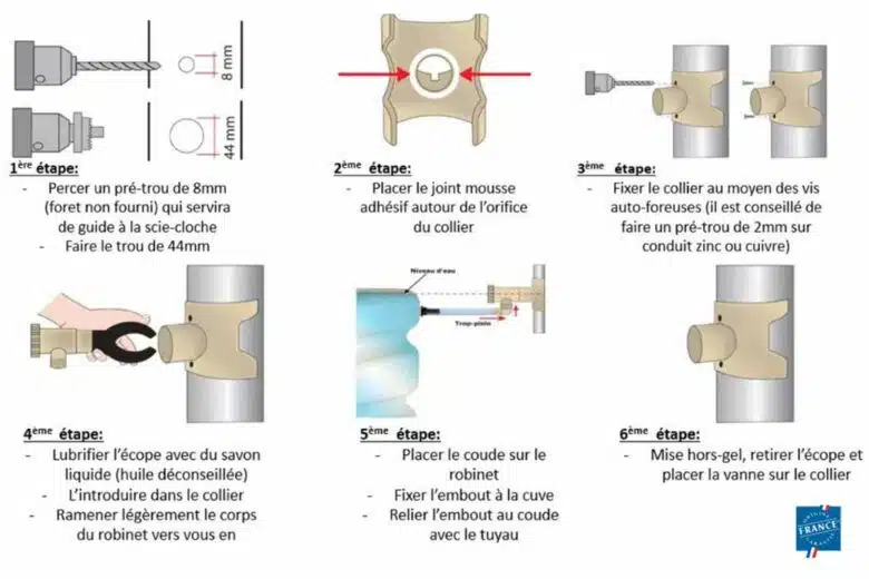 Tutoriel d'installation du Capt'eau.